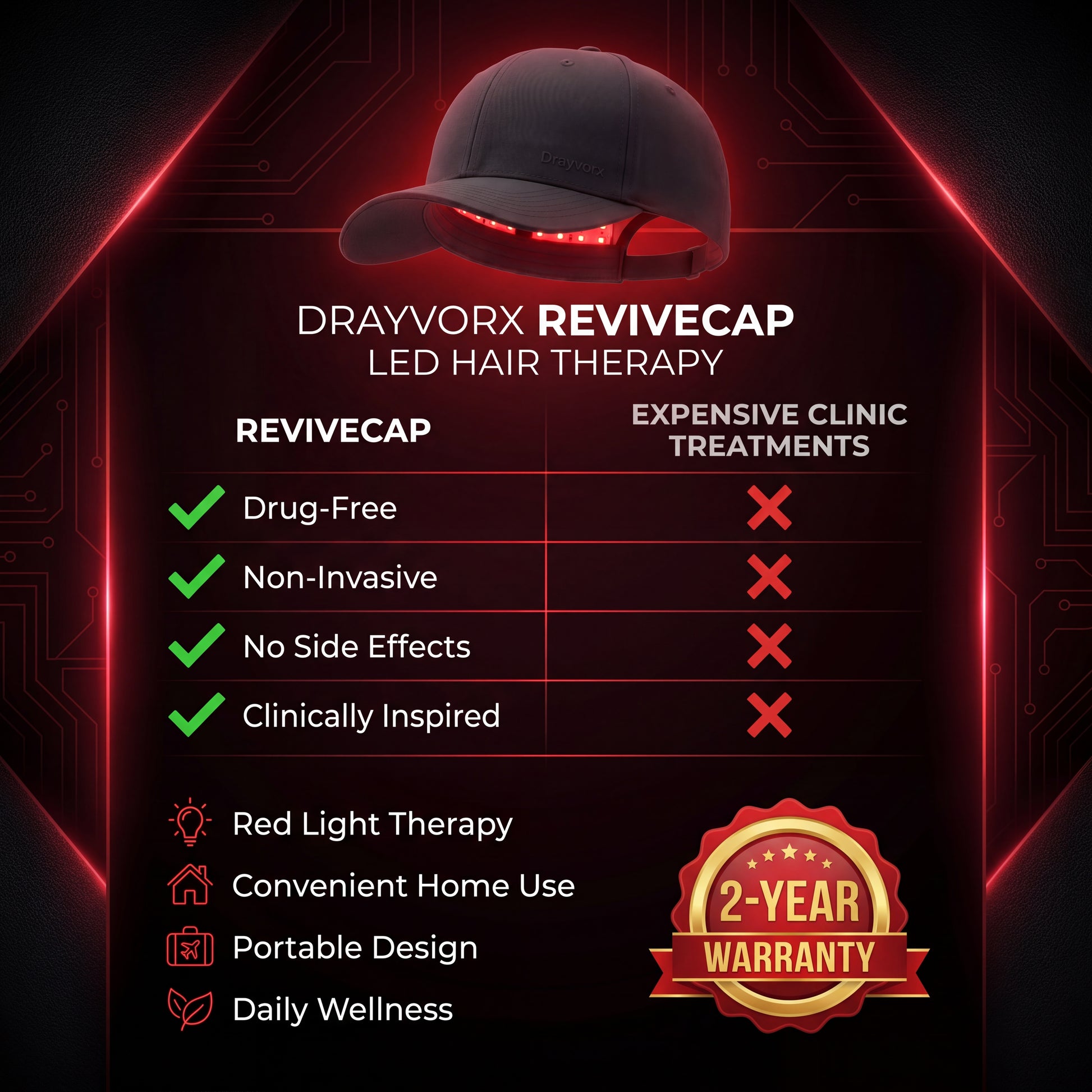 Drayvorx ReviveCap red light therapy cap shown on a man treating androgenic alopecia at the crown
