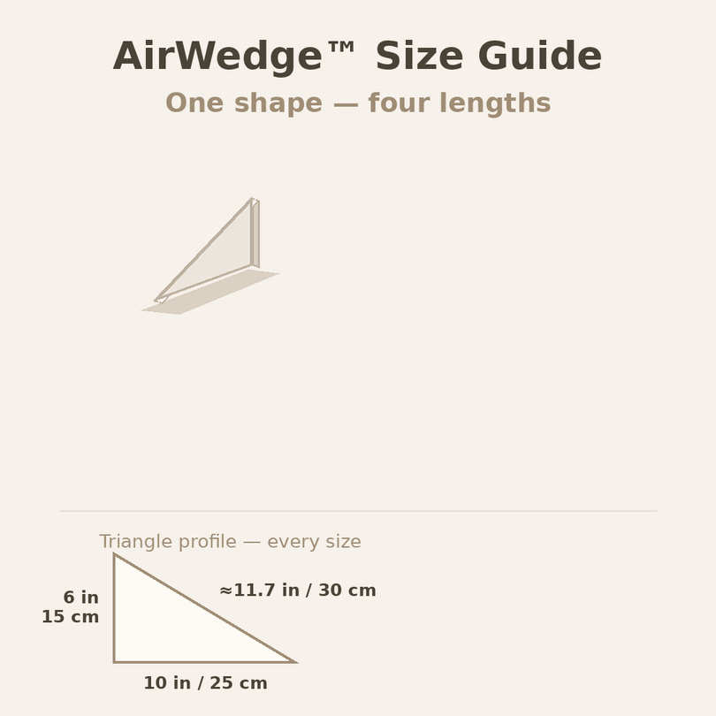 Animated size guide GIF - AirWedge triangle wedge pillow, 6 in back height x 10 in bottom depth x 11.7 in sloped front, cycling through Twin 40 in, Full 54 in, Queen 60 in, King 76 in lengths